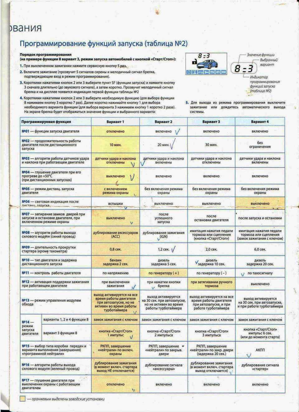 Starline a93 – инструкция по эксплуатации и настройке брелока: обозначение иконок и назначение кнопок