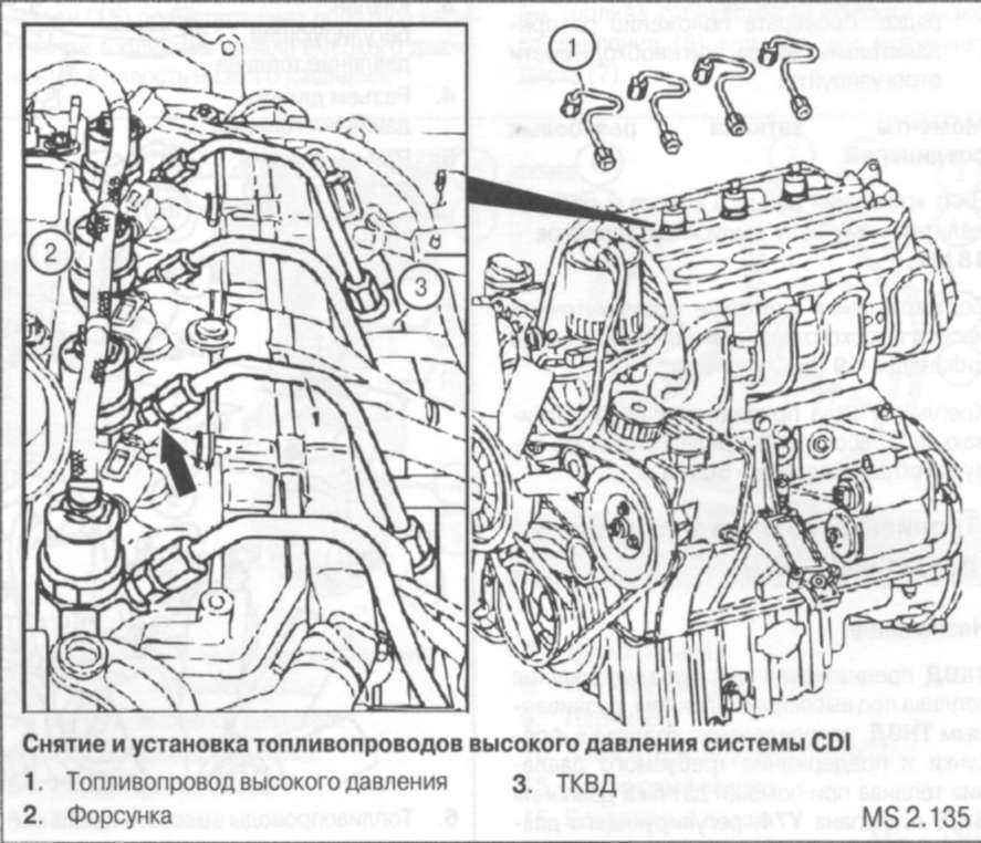 Как прокачать топливную систему дизельного двигателя мерседес спринтер + видео обзор