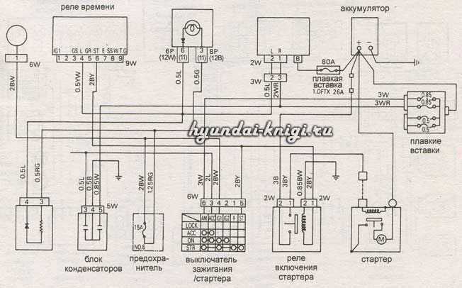 Предохранители и реле hyundai porter 1, 1996 - 2003