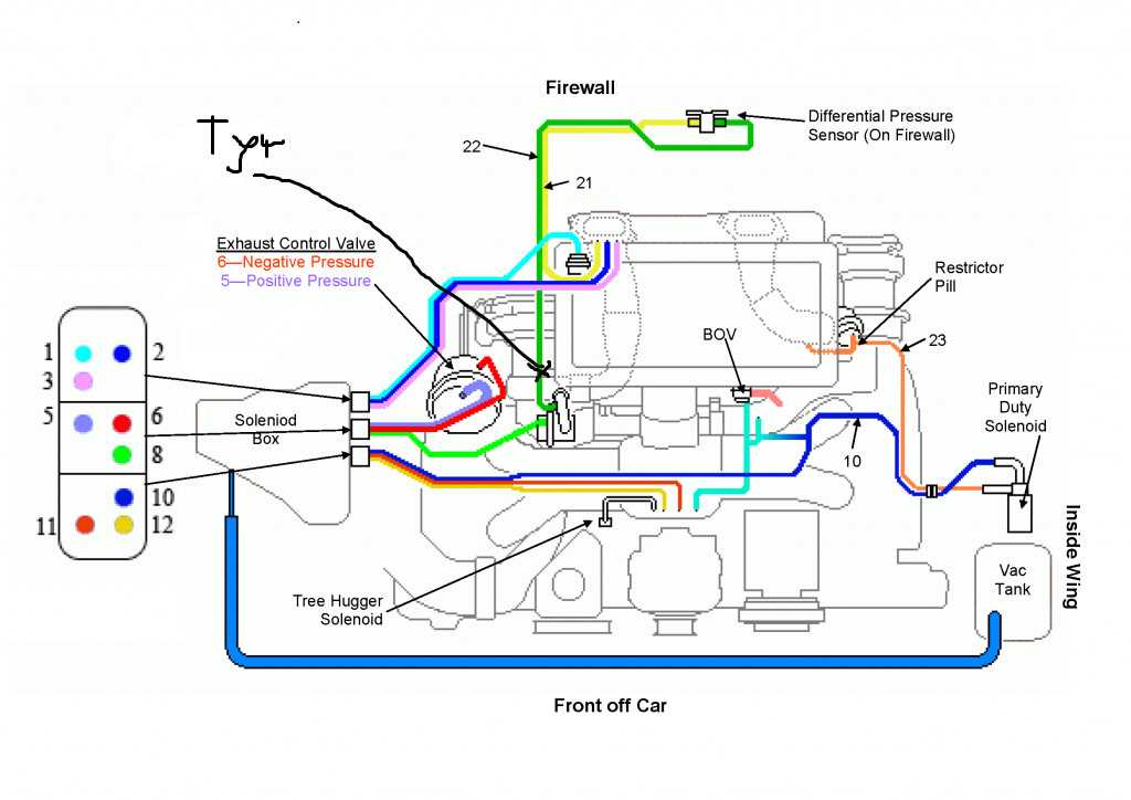 Как работает система твин турбо subaru legacy: принцип работы и особенности
