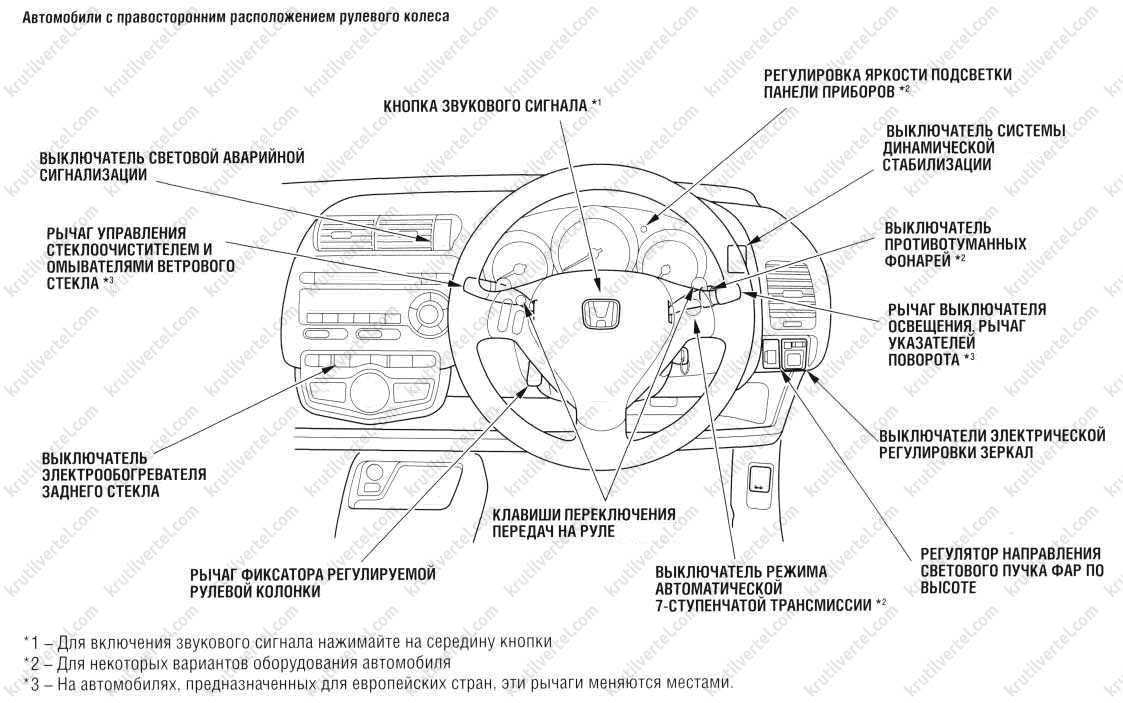 Dual: что это за кнопка в автомобиле?