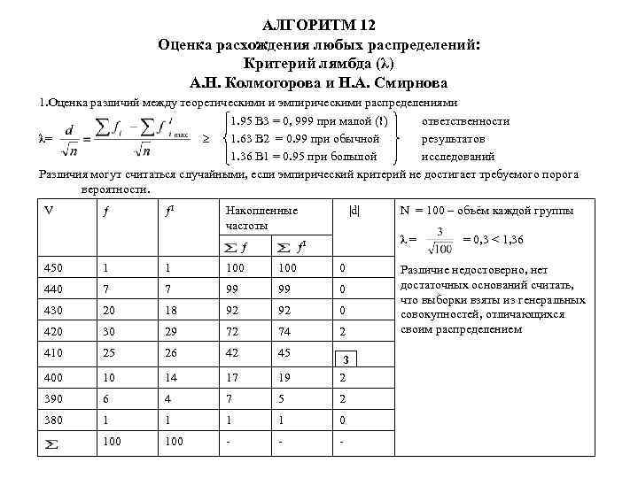 Как найти лямбда нулевое: секреты эффективного поиска