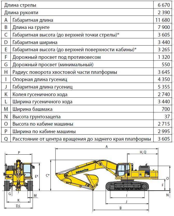 Какая категория прав нужна для работы водителем белаза?