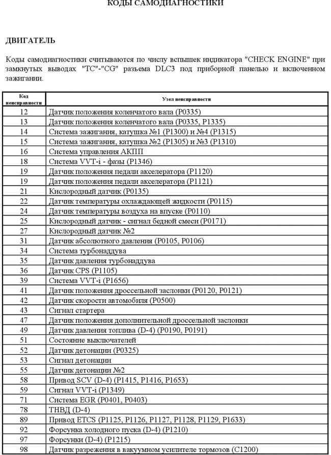 Коды ошибок тойота марк 2 100 кузов