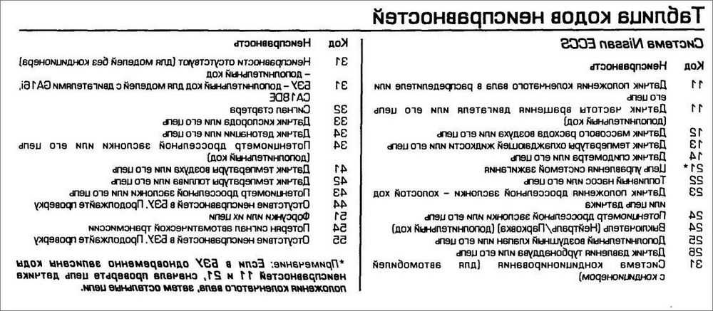 Скрытые функции ниссан кашкай j10