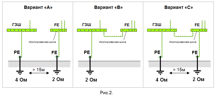 Что такое логическое заземление на эбу