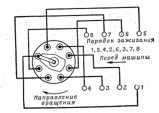 Как правильно подключить бронепровода на 402 двигатель - технологии | altarena.ru