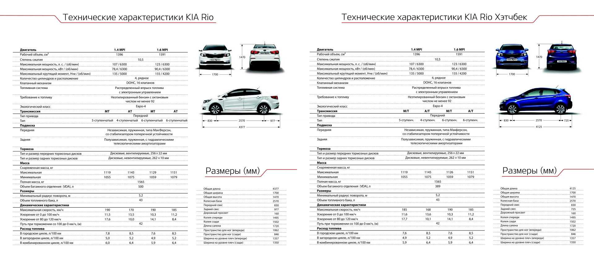 Kia rio 4 предохранители и реле (2018-2019)