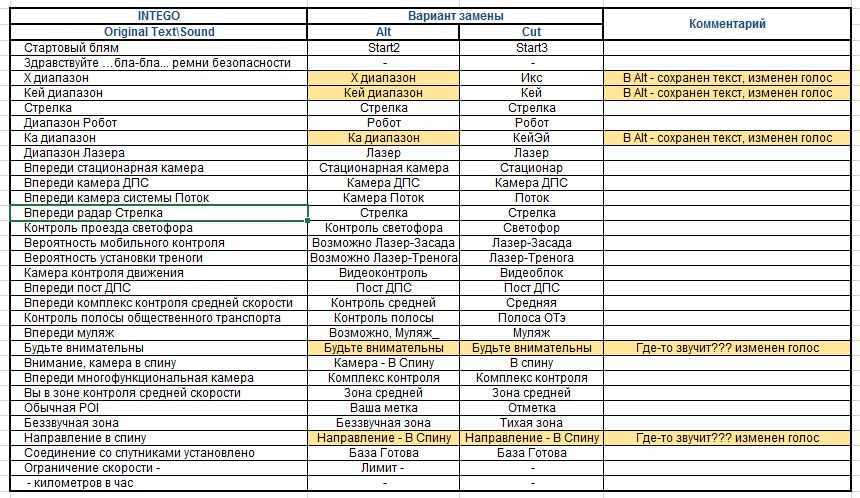 Какие диапазоны радаров используются в россии 2020?