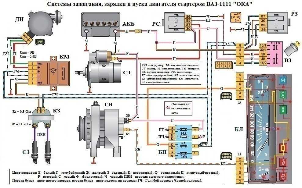 Проводка на автомобилях ока ваз-1111, 11113: ее замена и схема электрооборудования - автомастер