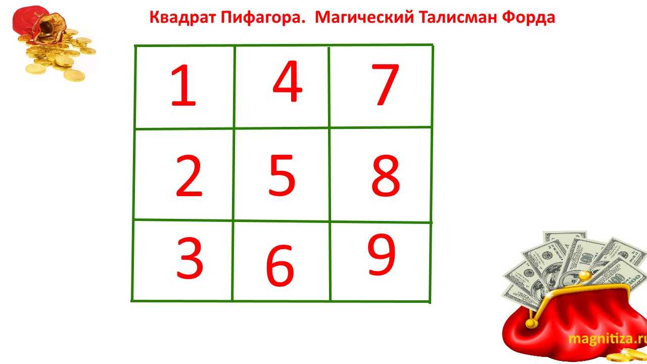 Волшебный квадрат форда для привлечения денег. денежные талисманы миллионеров квадрат фрейда и для привлечения денег
