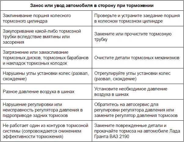 Лада гранта вибрация при движении – причина вибрации при разгоне на гранте - дом-паркинг - почасовая парковка в домодедово