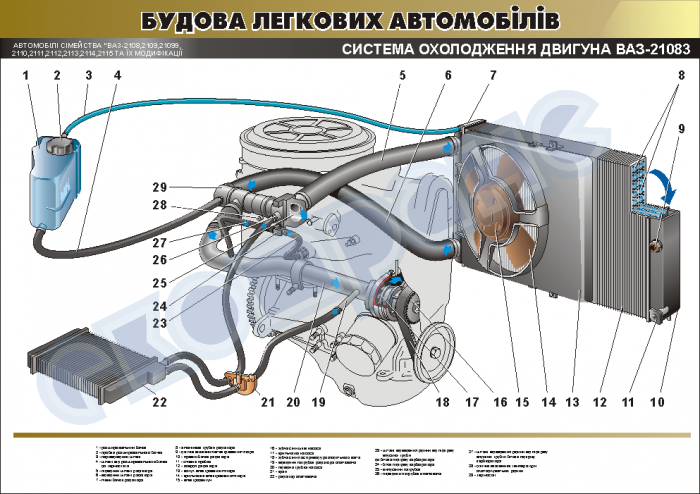 Схема охлаждения ваз 2114