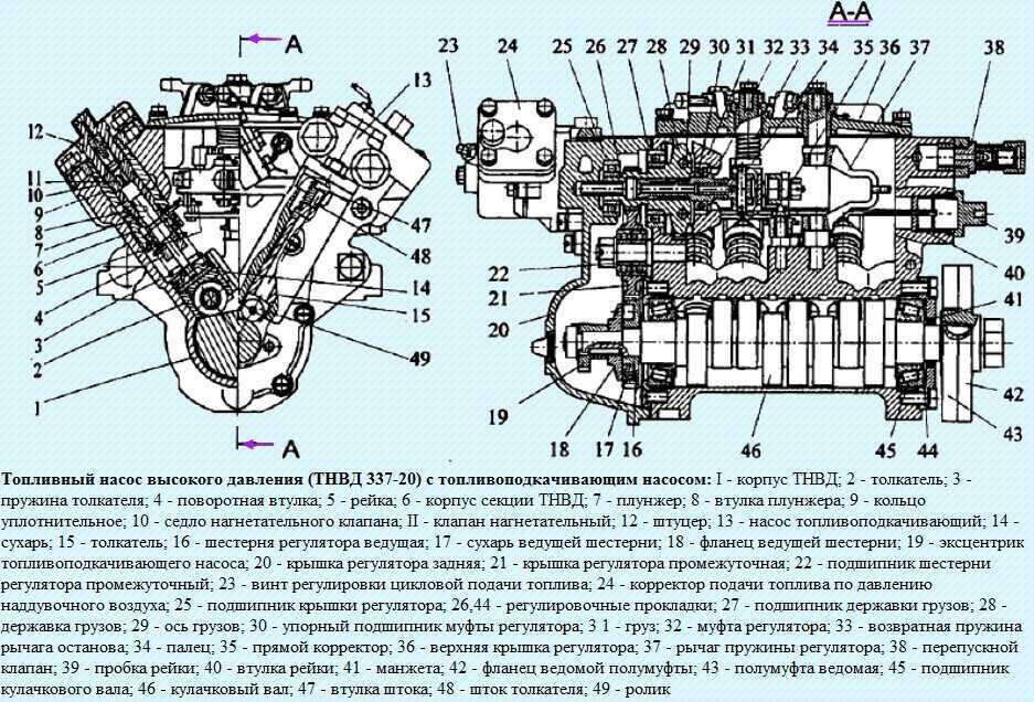 Тест план тнвд камаз евро 2