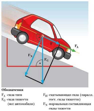 Теория движения автомобиля: основные элементы