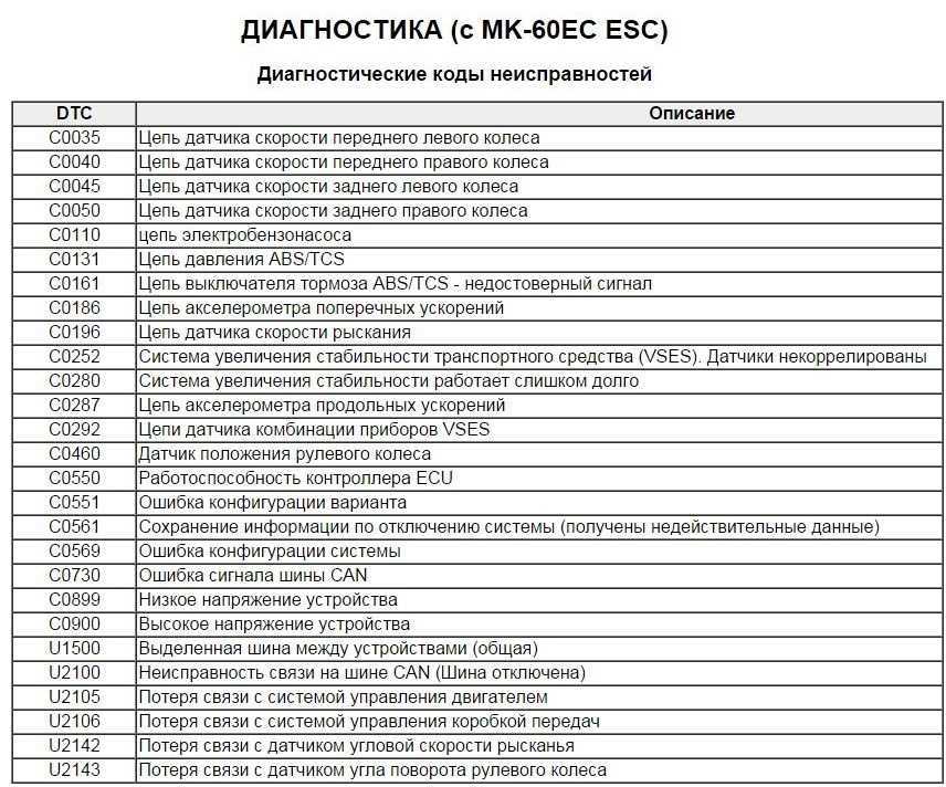U010c ошибка газель некст камминз евро 5: симптомы, причины и способы устранения