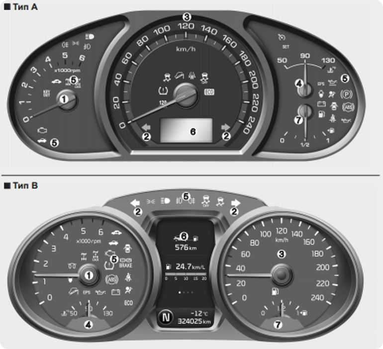 Описание панели приборов kia sportage 3