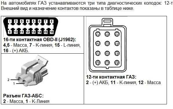 Распиновка диагностического разъема газель - авто брянск