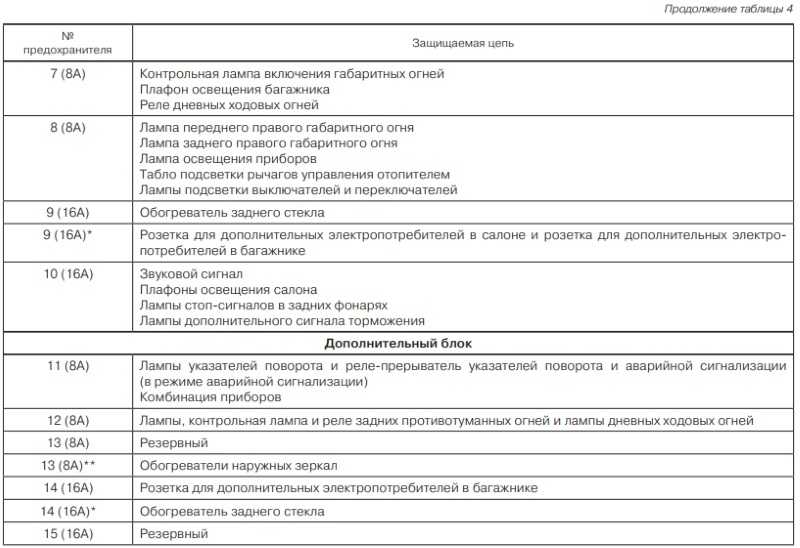 Где находится реле дворников на ниве 2121