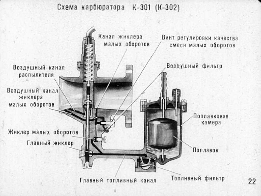 Карбюратор иж планета-5: регулировка, ремонт, устройство