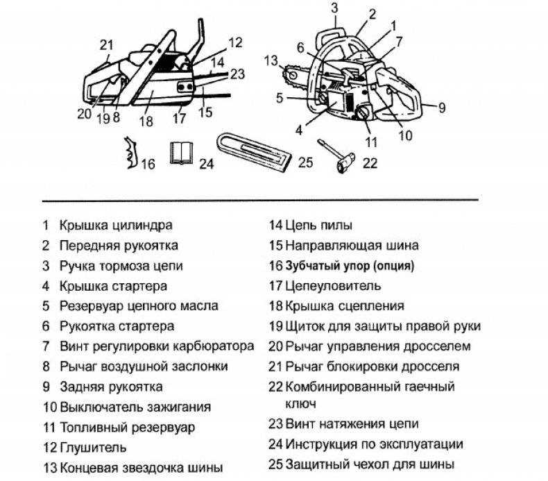Заводские настройки карбюратора бензопилы хускварна