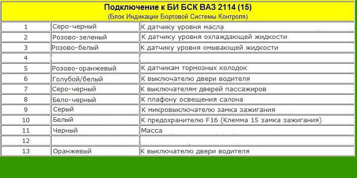 Как снять бск ваз 2114: пошаговая инструкция
