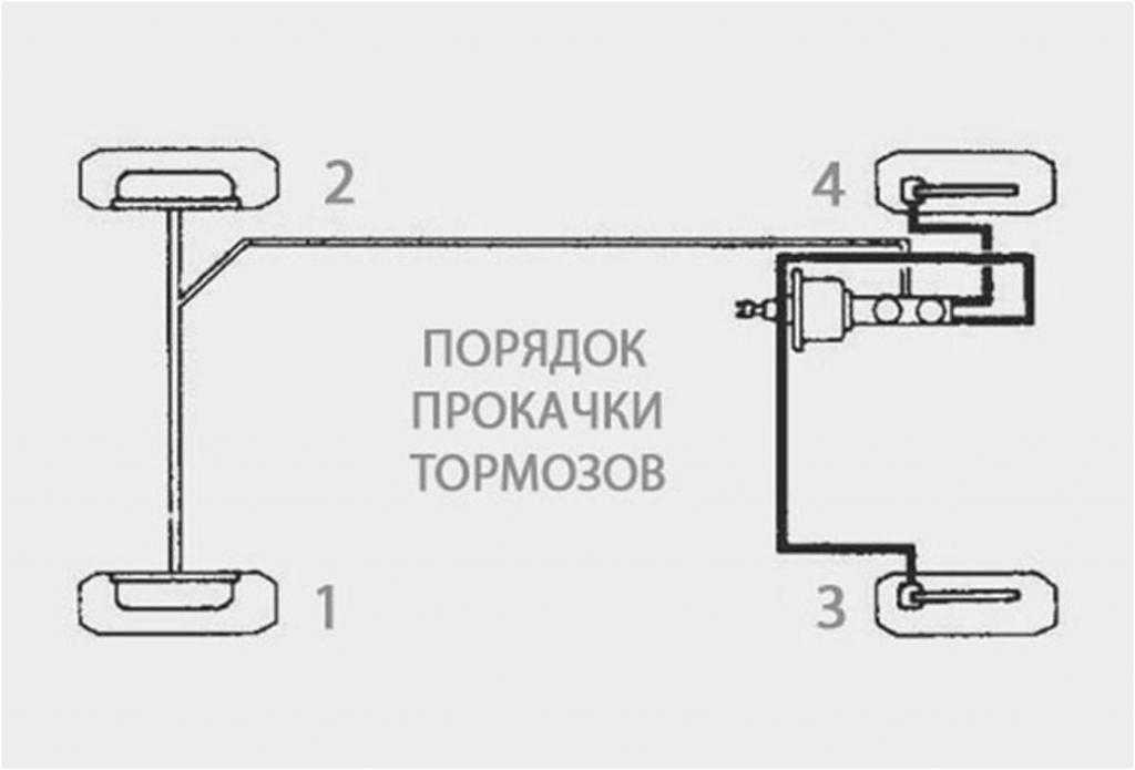 Описание тормозной системы ваз-2115 инжектор и возможные неисправности