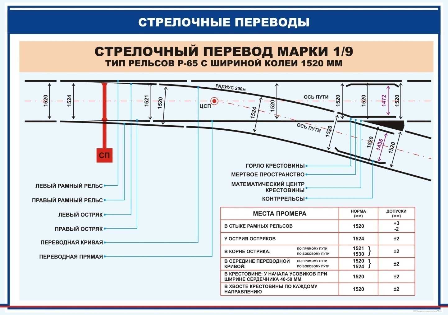 Что такое колея, клиренс и колесная база автомобиля?