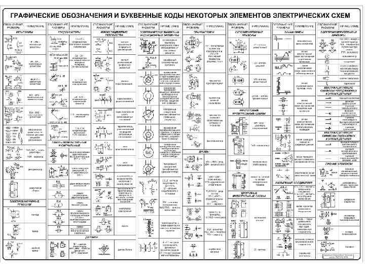 Ескд. графические в схемах. антенны и радиостанции, гост 2.735-68