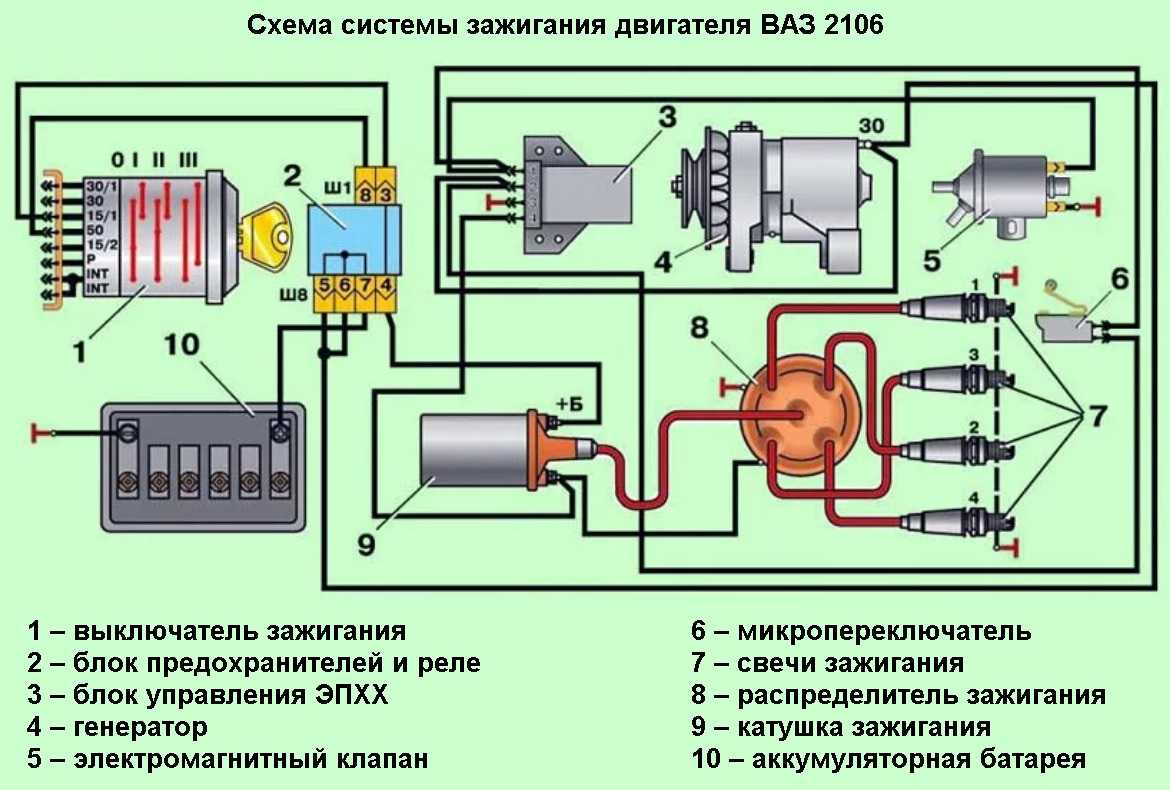 Схема подключения трамблера ваз. Бесконтактная система зажигания ВАЗ 2106. Схема зажигания ВАЗ 2106 бесконтактное зажигание подключения. Схема системы зажигания ВАЗ 2106 карбюратор контактное. Схема электронного зажигания ВАЗ 2106.