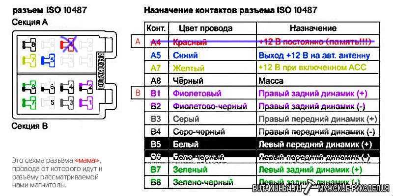 Dvr кабель для магнитолы