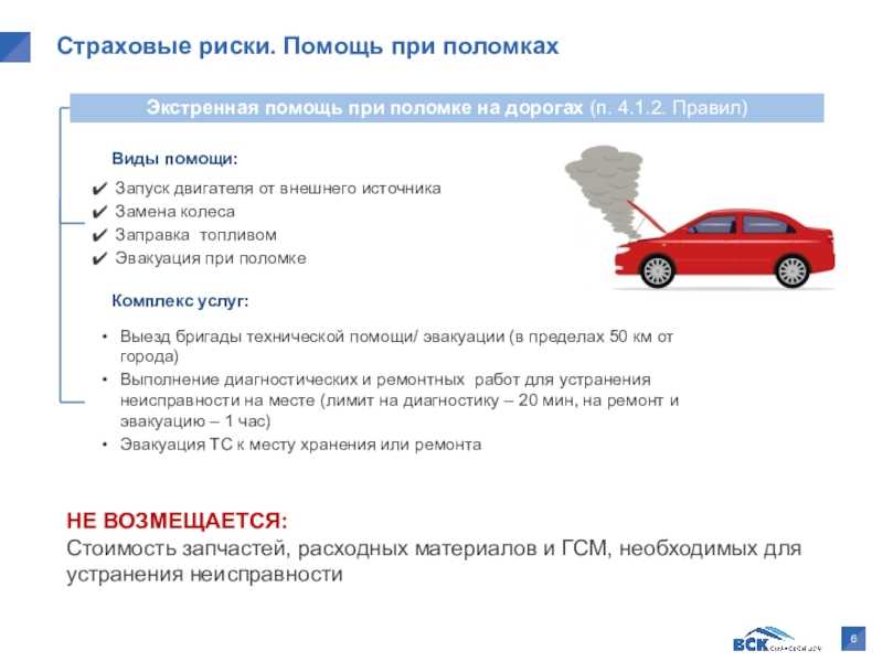 Как отказаться от сертификата независимой гарантии и вернуть деньги: д.с. дистрибьютор, автоэкспресс, ринг-сити, м-ассистанс