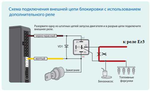 Как снять кейлок на старлайне