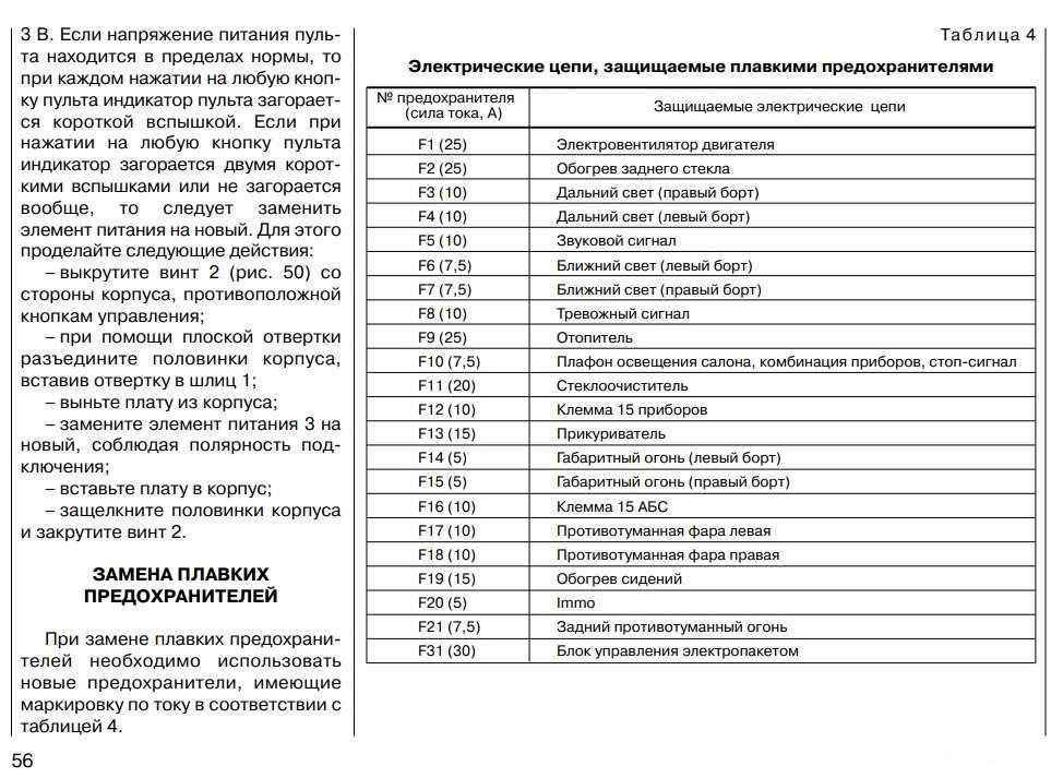 Предохранители и реле лады приоры: кто за что отвечает
