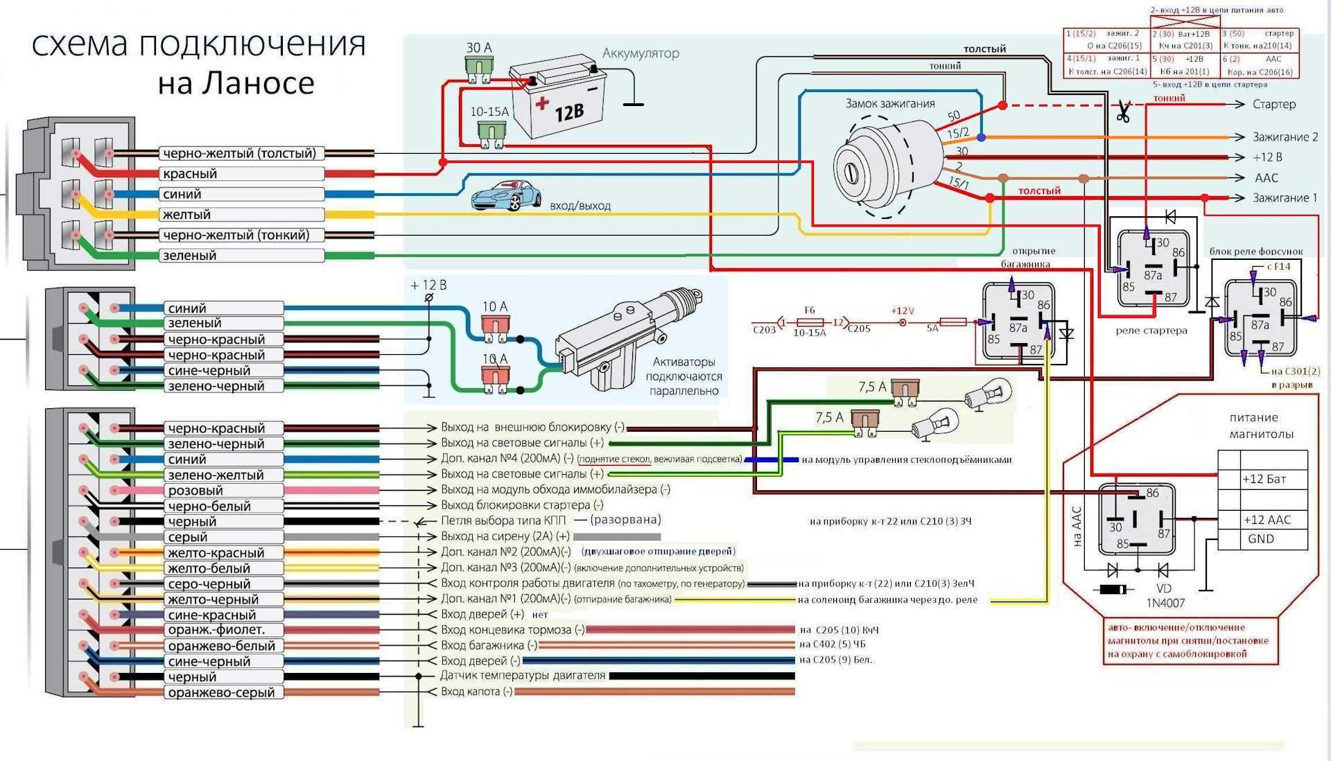 Как отключить extra run на сигнализации starline b9: пошаговая инструкция