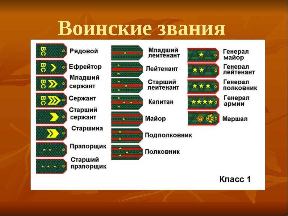 Таблица всех воинских должностей