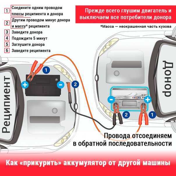 Как правильно прикурить автомобиль от другого автомобиля проводами, последовательность действий
