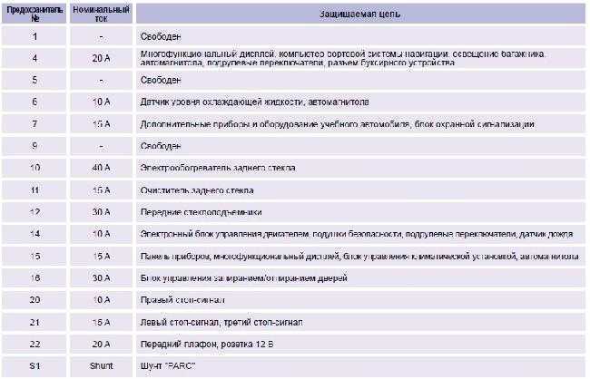 Peugeot 406 – все предохранители
