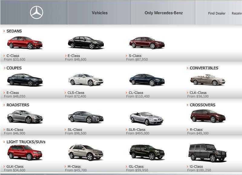 Обзор легендарного купе mercedes benz