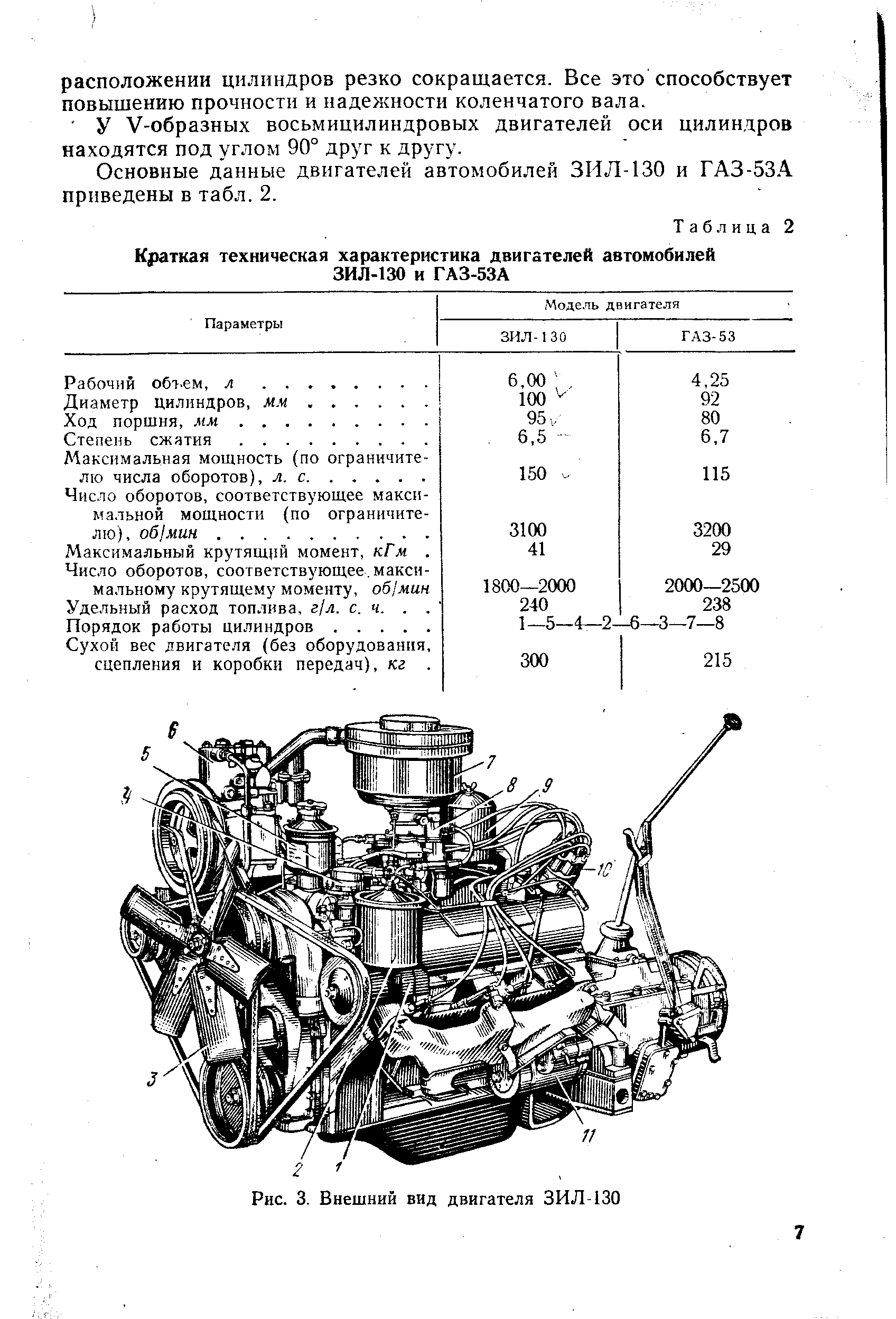 Двигатель газ 53: технические характеристики, вес и объем двс