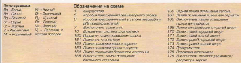 Предохранители и реле peugeot 307