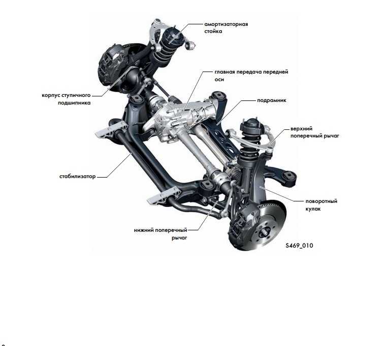 Volkswagen touareg nf, fl (2010-2018): слабые места, надежность