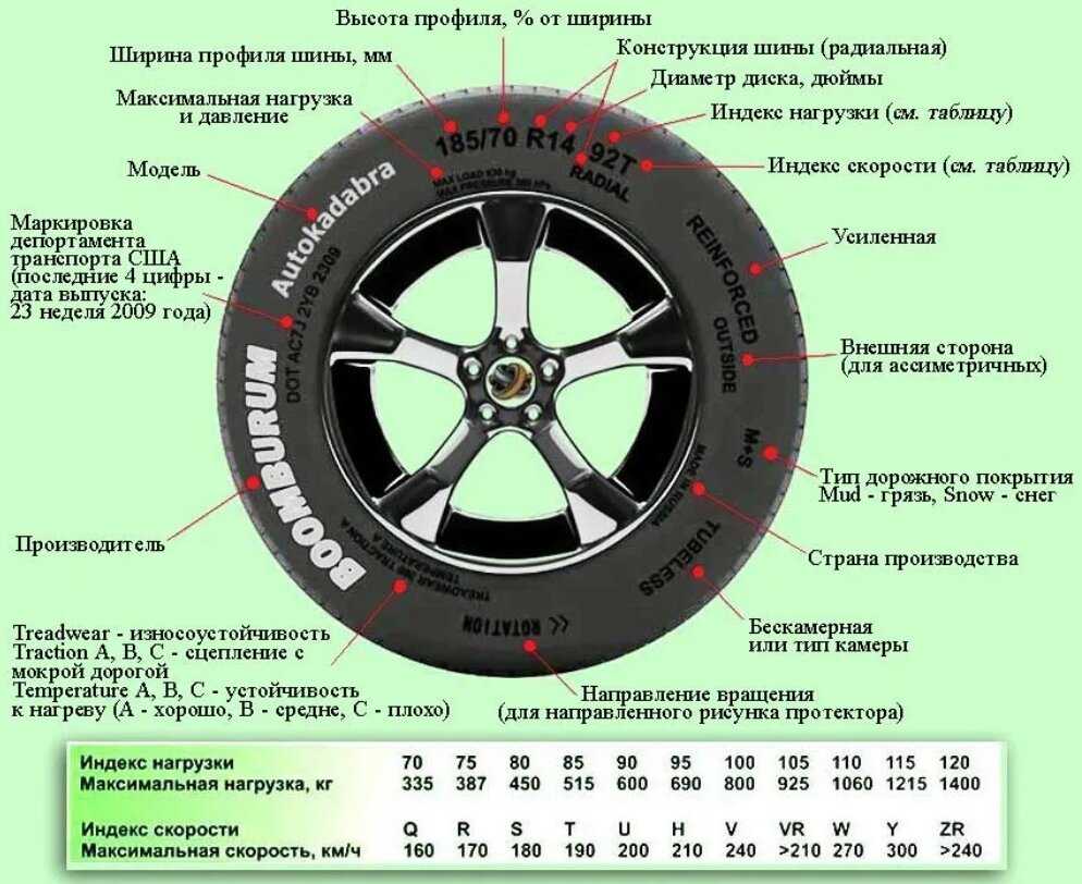 Continental radial tubeless - всё о шинах