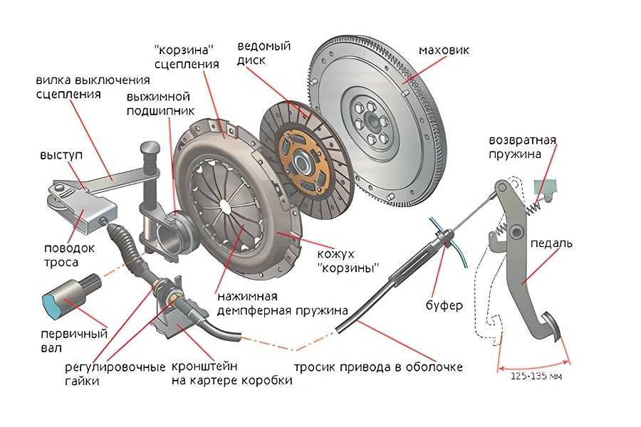 Регулировка сцепления ваз-2114 своими руками