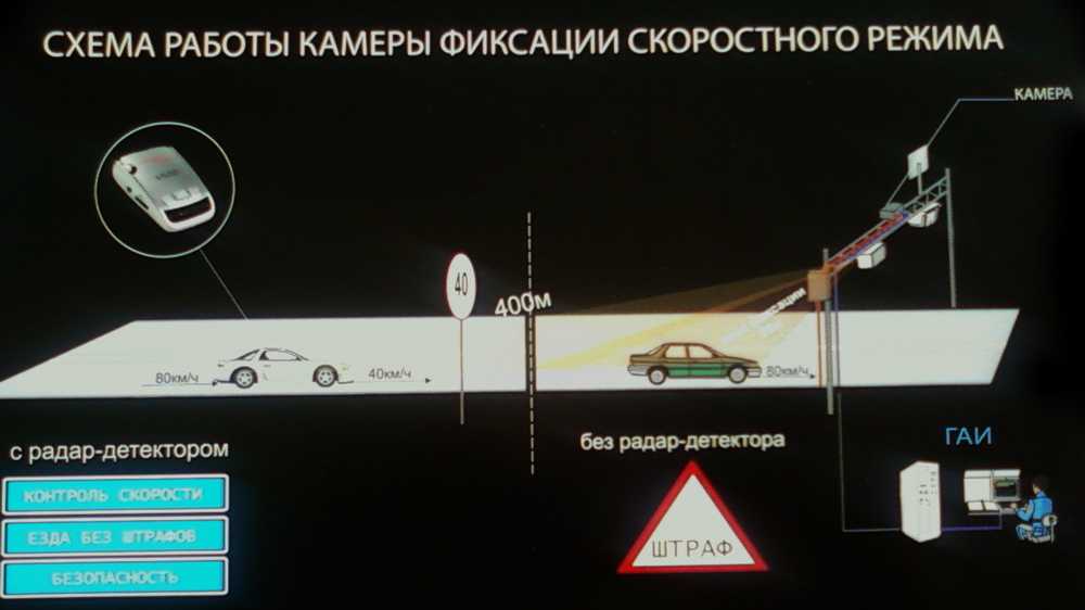 Какие диапазоны в антирадаре можно отключить