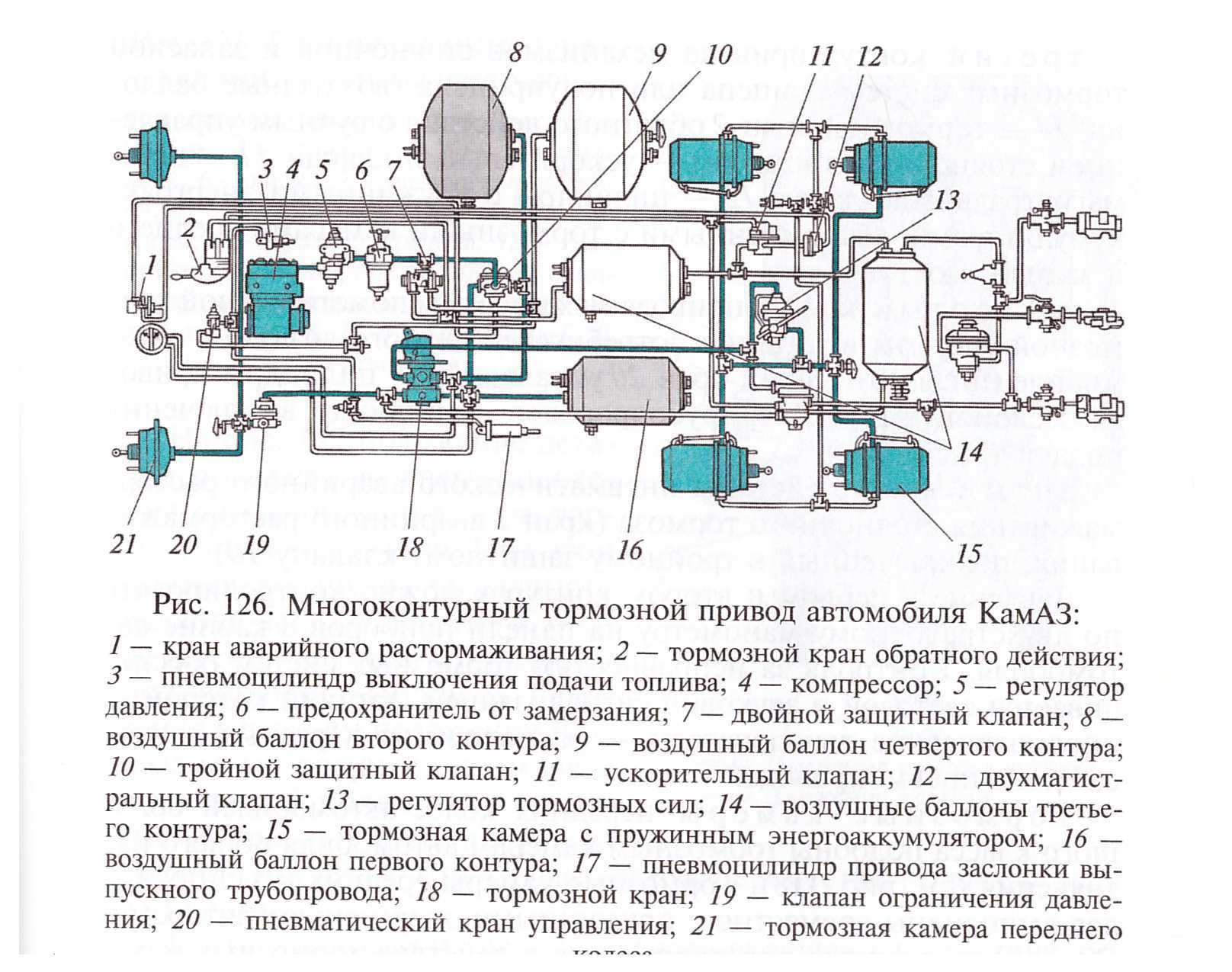 Тормозная система камаз-4310, устройство, принцип работы
