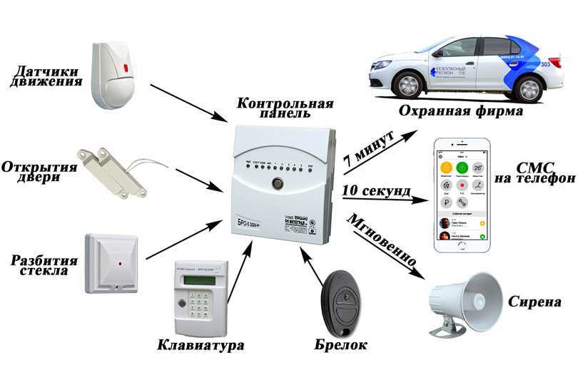 Сигнализация авто, установка своими силами. как самостоятельно установить автосигнализацию. установка автосигнализации своими руками.