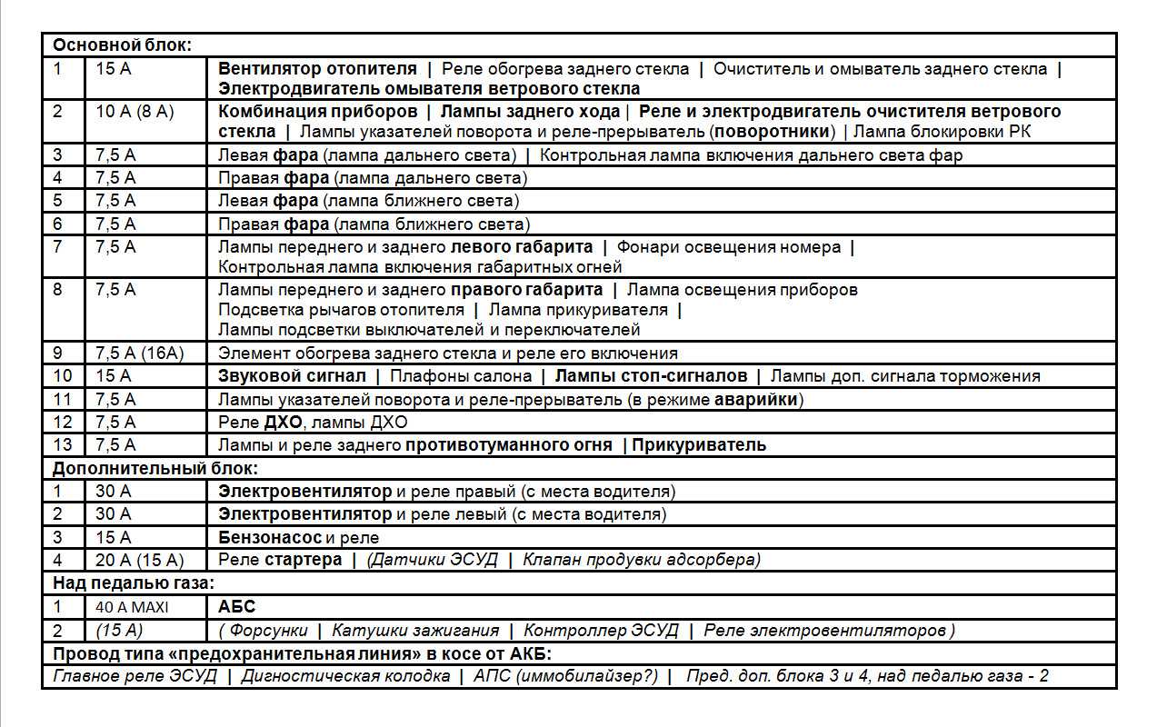 Схема вентиляторов охлаждения ваз 21214 инжектор