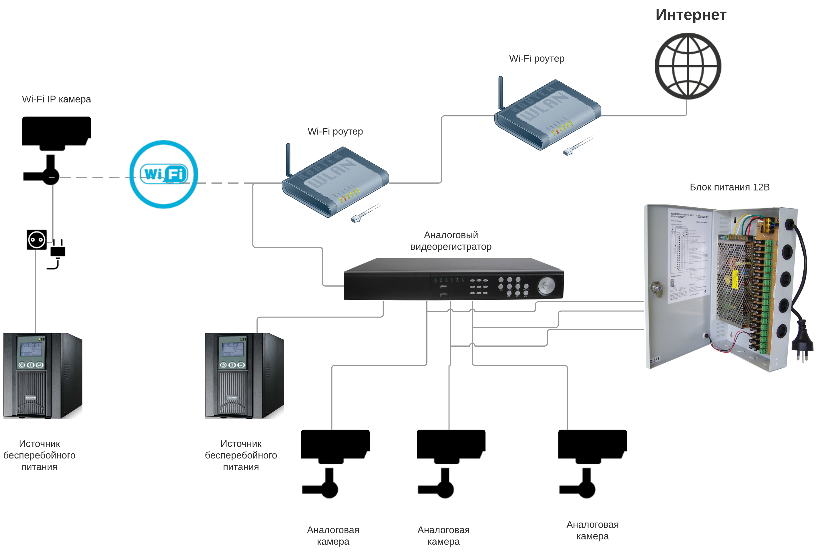 Китайская wifi smart камера c удаленным доступом | блог слаботочника