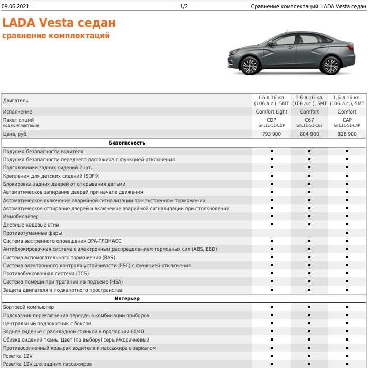 Описание модификации автомобиля лада веста gfl 110: особенности и характеристики